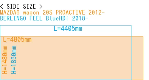 #MAZDA6 wagon 20S PROACTIVE 2012- + BERLINGO FEEL BlueHDi 2018-
